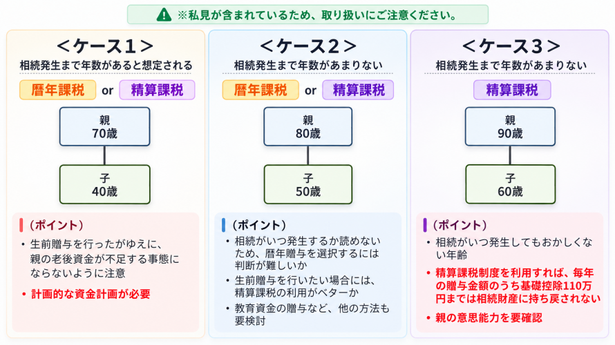 相続発生